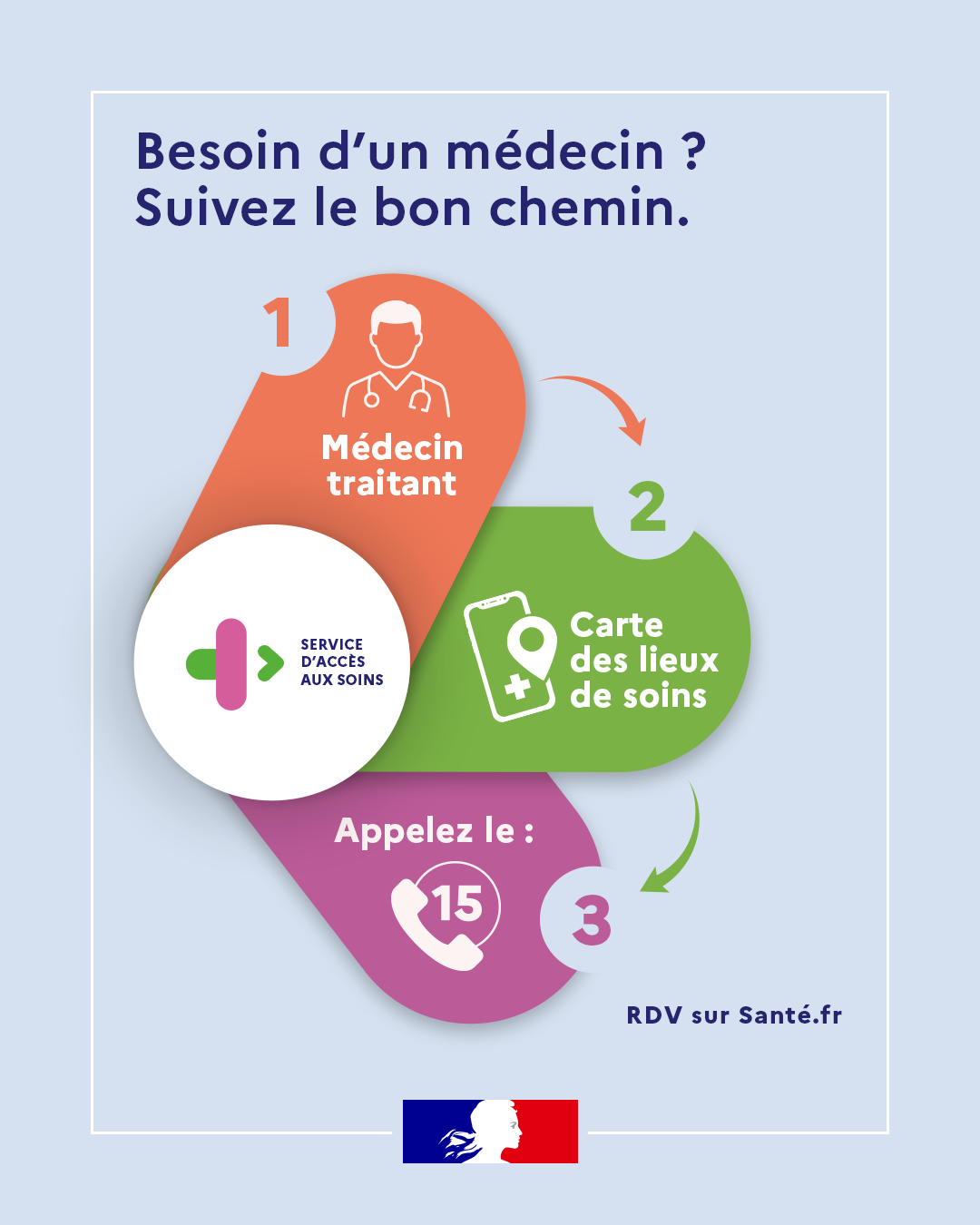 Suivez le bon chemin